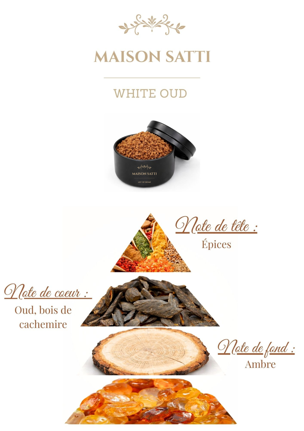 PACK DÉCOUVERTE - Mini bakhoor